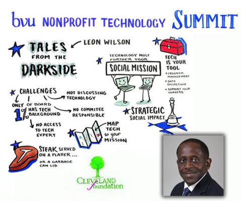 Plenary - Funding Technology from the Funder's Perspective - Leon Wilson (@leon_clevefdn of @CleveFoundation)
