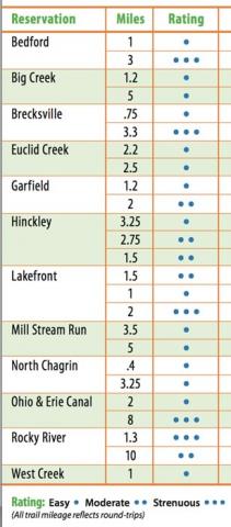 2017 Trail Challenge Trail List