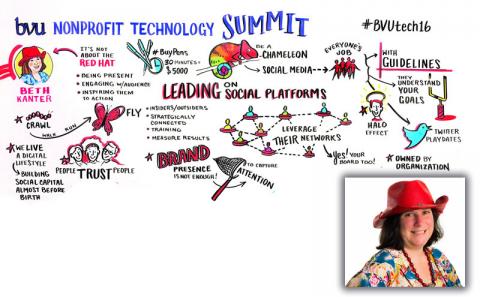 Plenary - Become a Networked Nonprofit: Leading on Social Platforms - Beth Kanter (@Kanter)