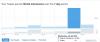 @sos_jr Twitter analytics during Republican National Convention